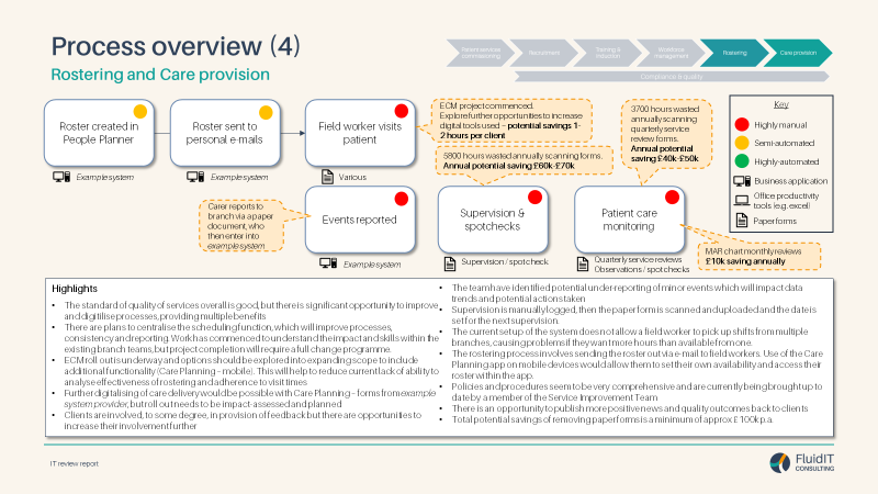 Operating model and process maps with KPIs and data baselines